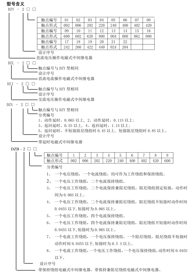 DZY、L、J、B、K、S-200系列中間繼電器型號含義