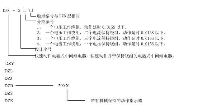 DZY、L、J、B、K、S-200系列中間繼電器型號含義