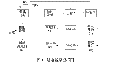 JSJ系列交流斷電延時繼電器原理